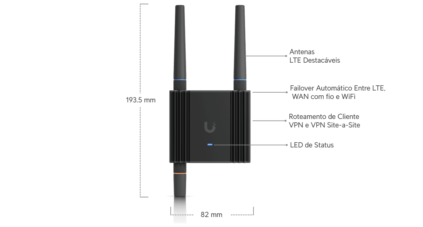 Mobile Router Ultra