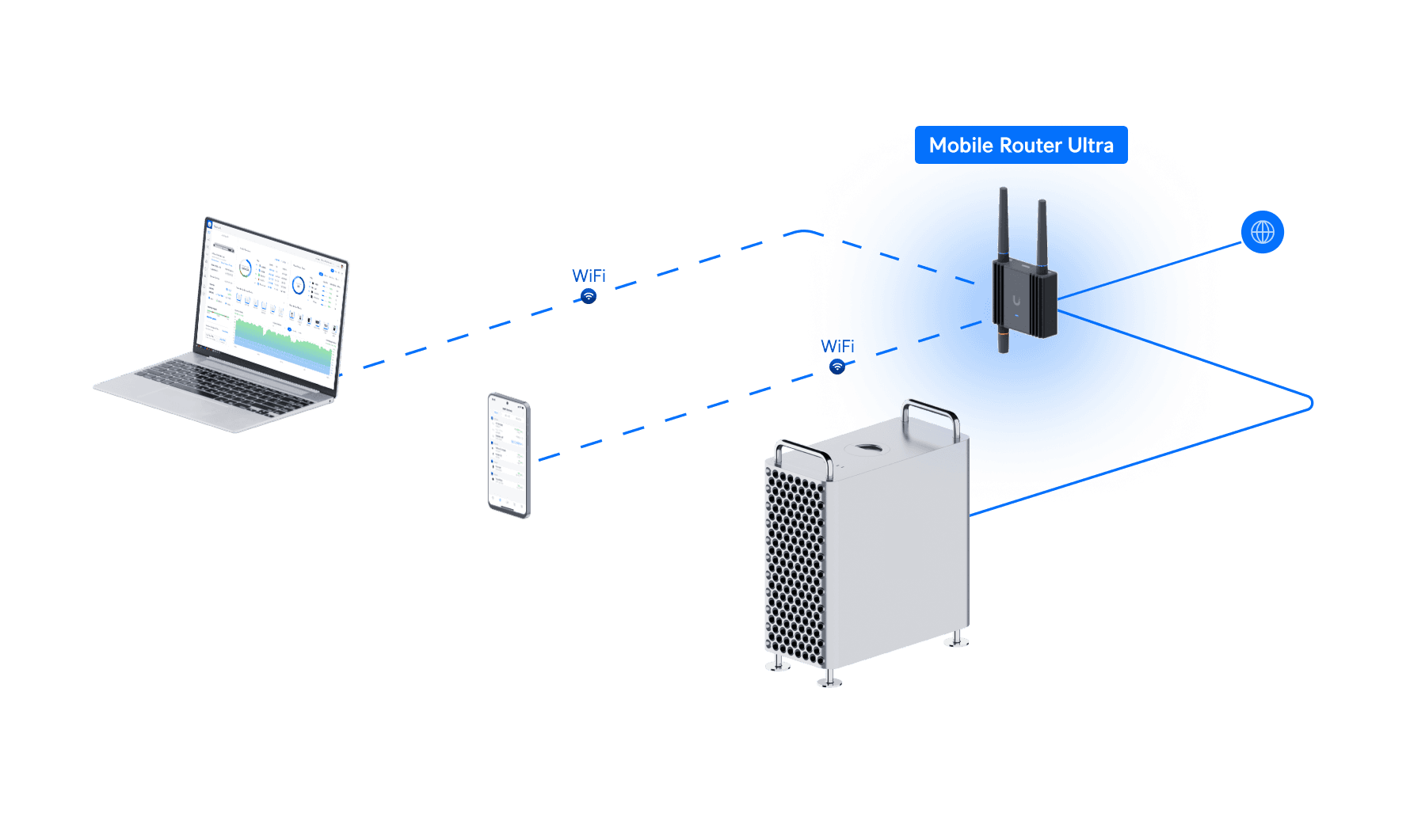 Mobile Router Ultra