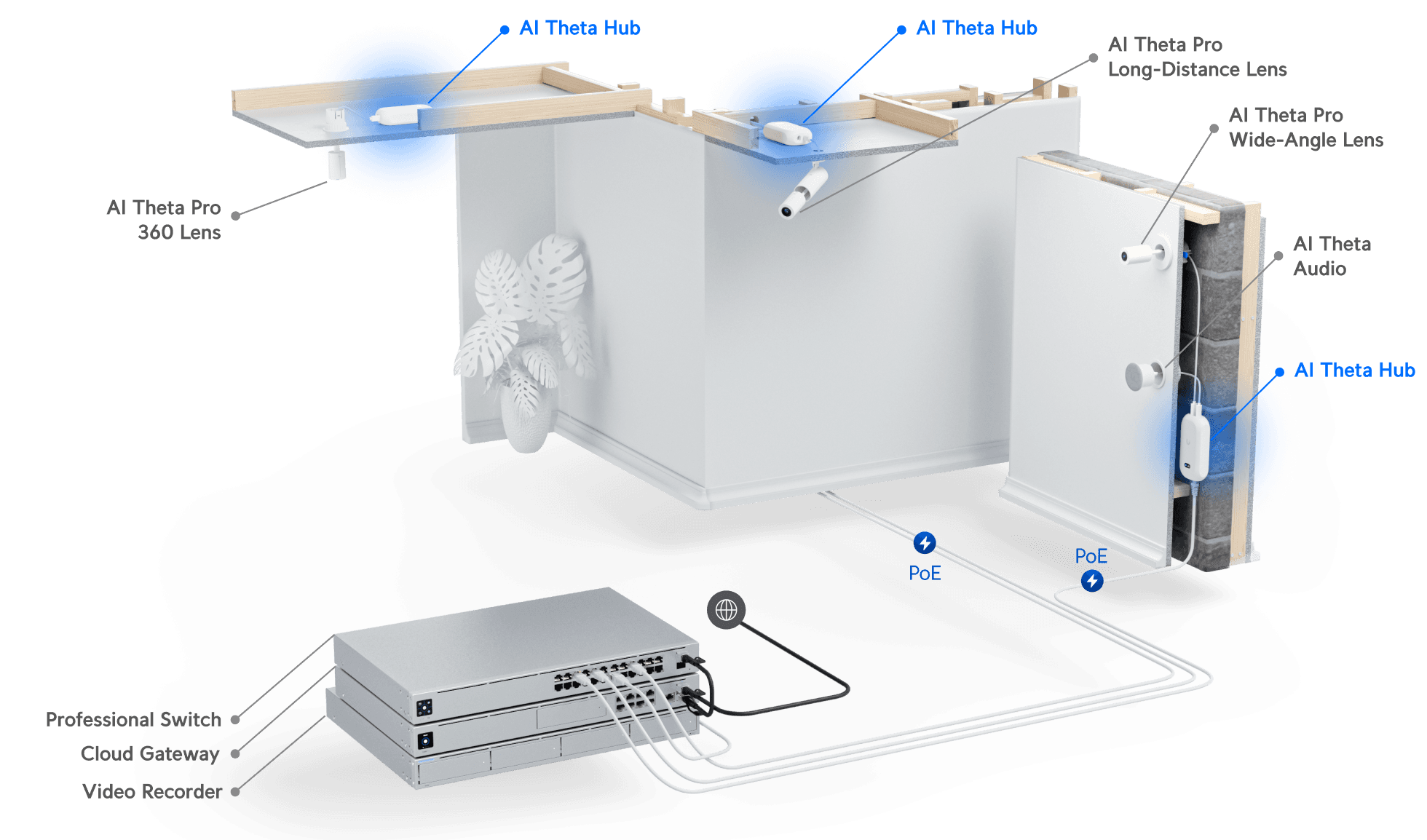 AI Theta deploymen