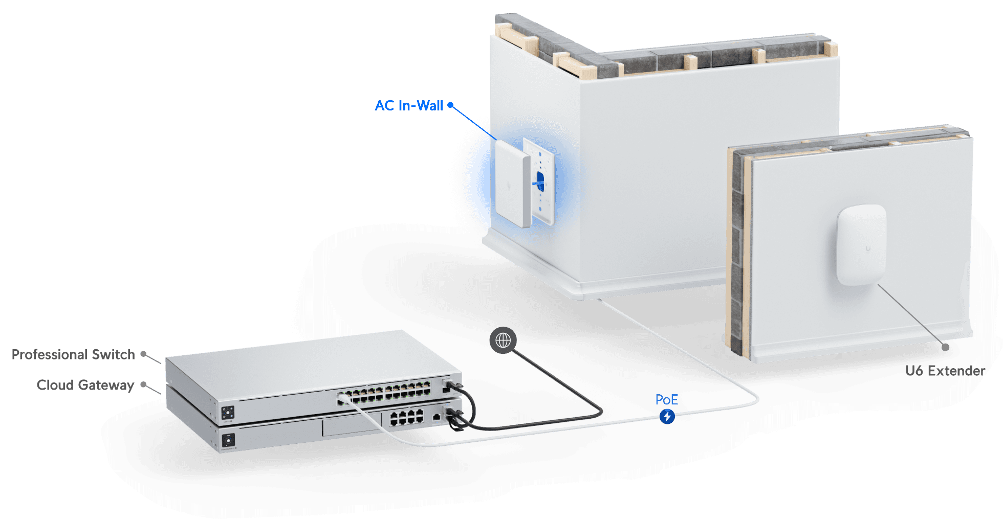 Access Point AC In-Wall