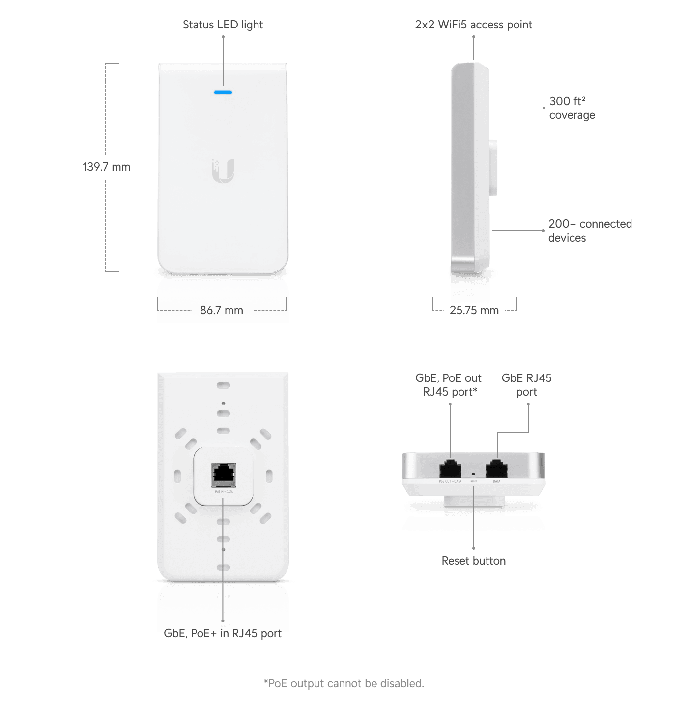 Access Point AC In-Wall