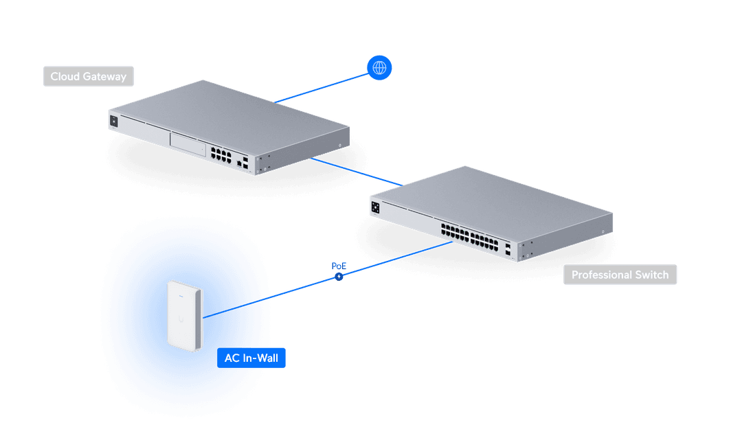 AC In-Wall