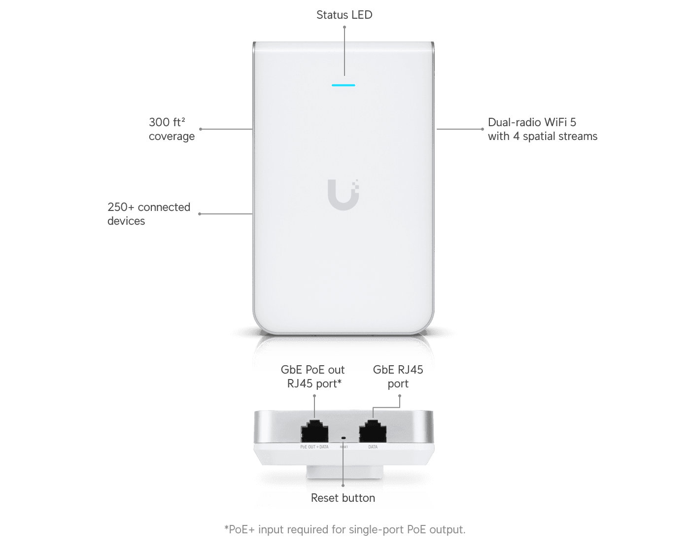 Access Point AC In-Wall