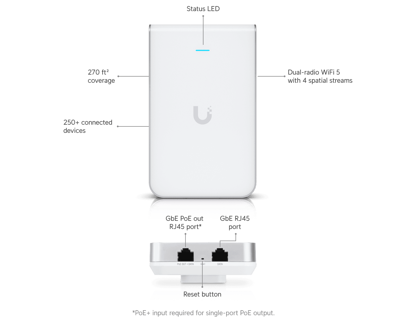 Access Point AC In-Wall