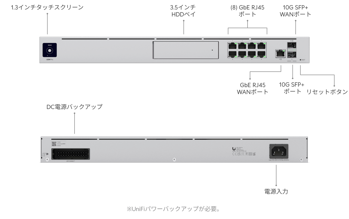 Dream Machine Pro