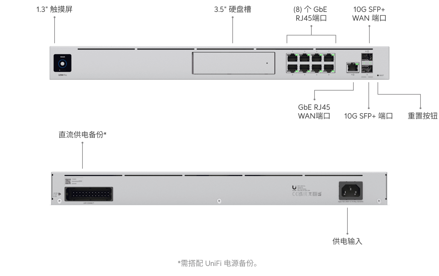 Dream Machine Pro