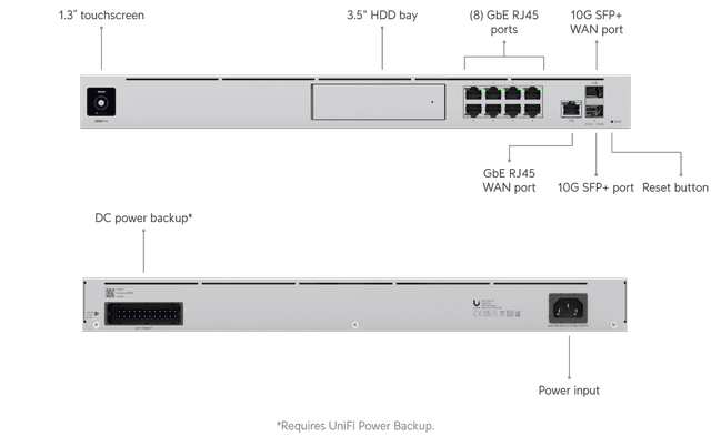 UDM-Pro Teknik Özellikler Şeması