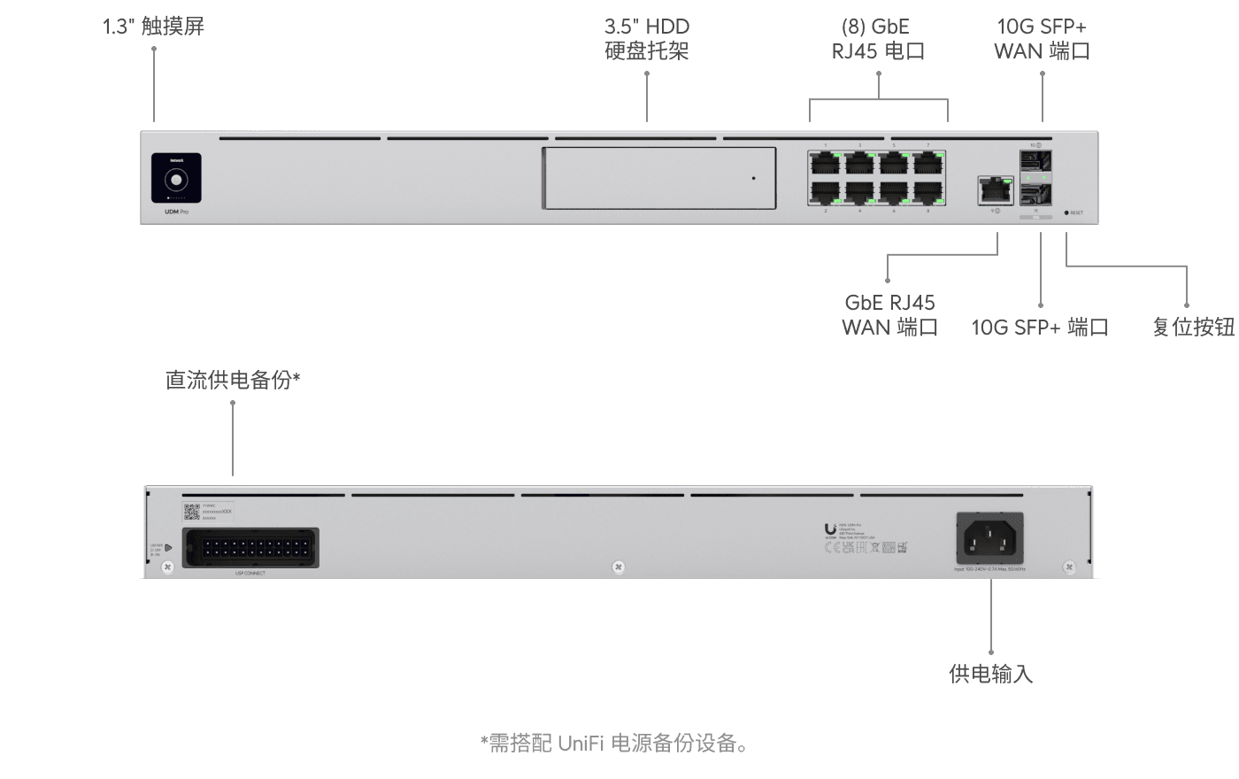 Dream Machine Pro
