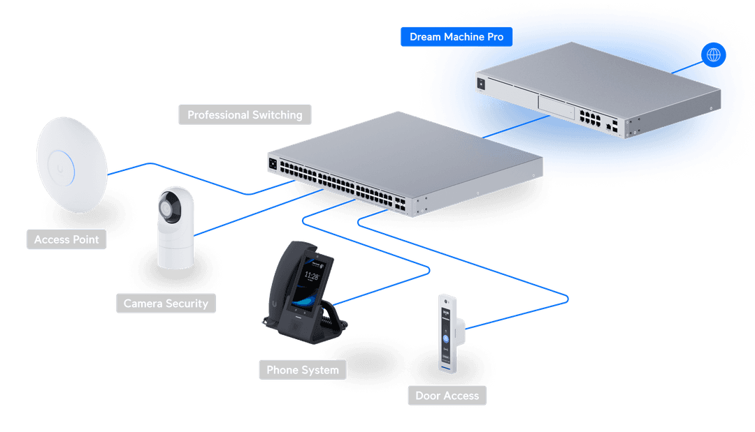 Dream Machine Pro - Ubiquiti Store