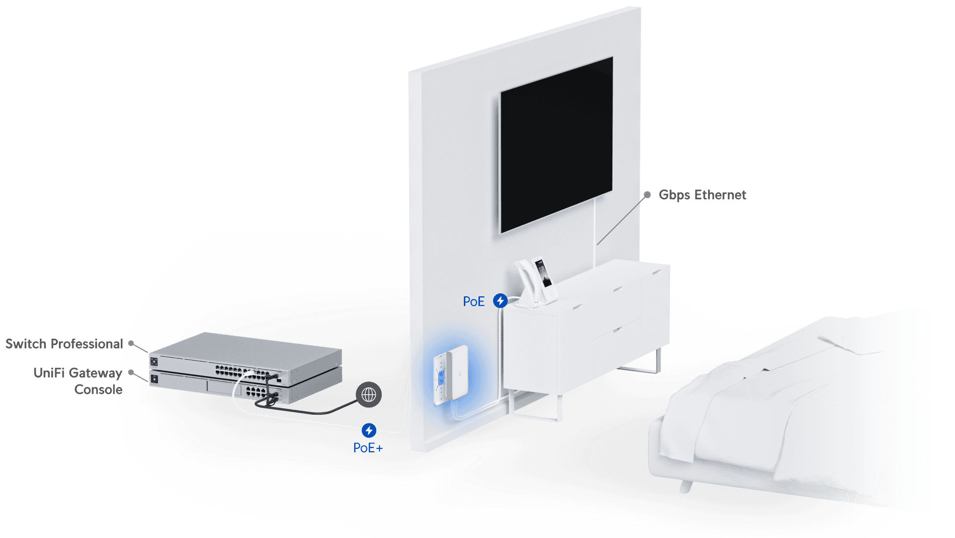 Access Point U6 In-Wall