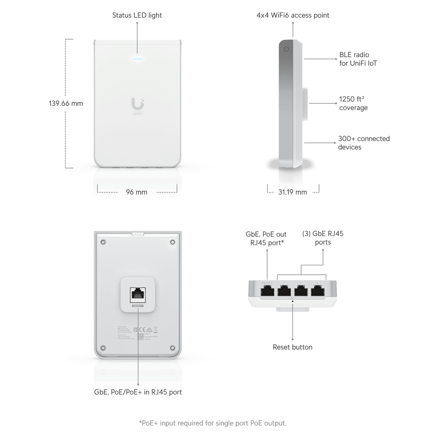 Access Point U6 In-Wall