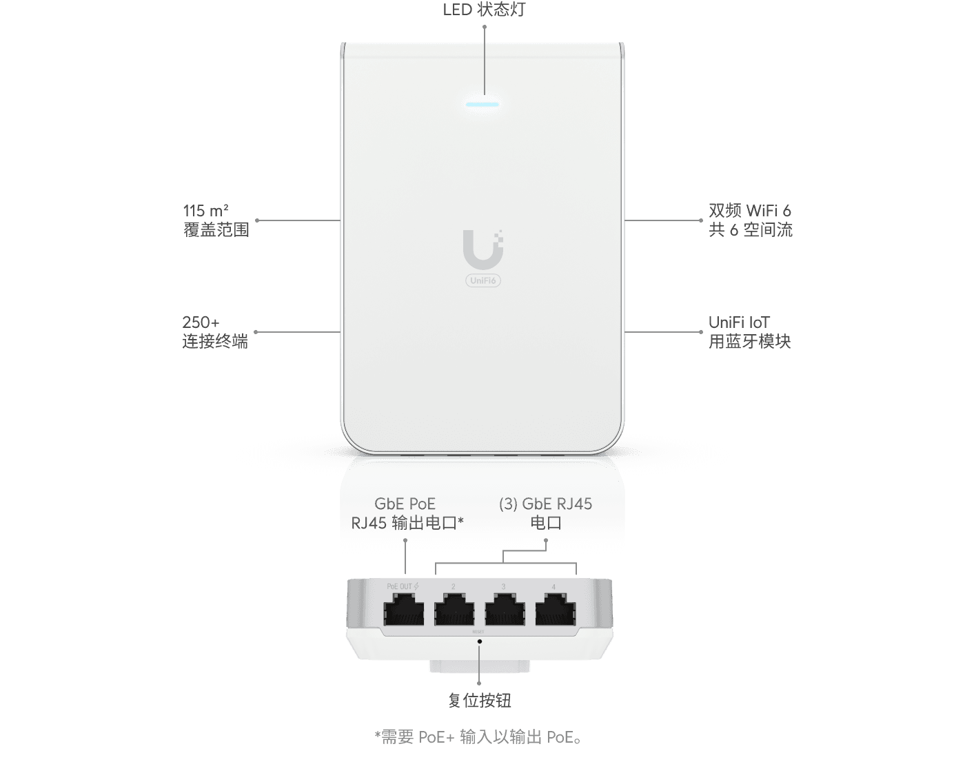 Access Point U6 In-Wall