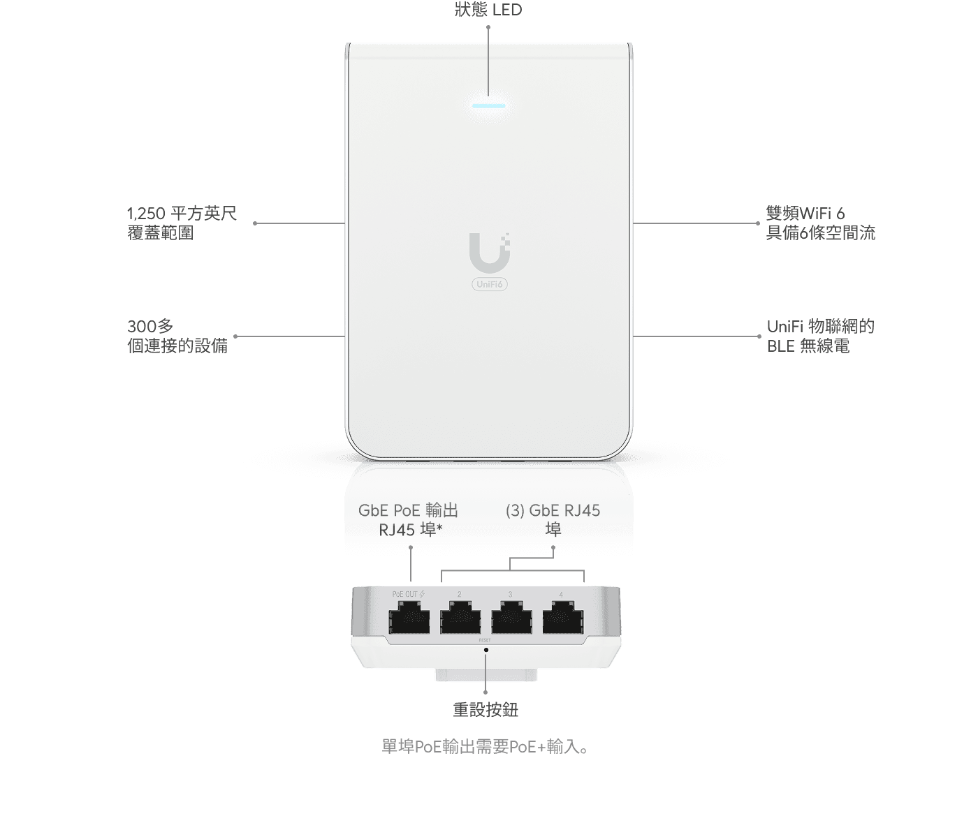 牆壁內置無線存取點 U6