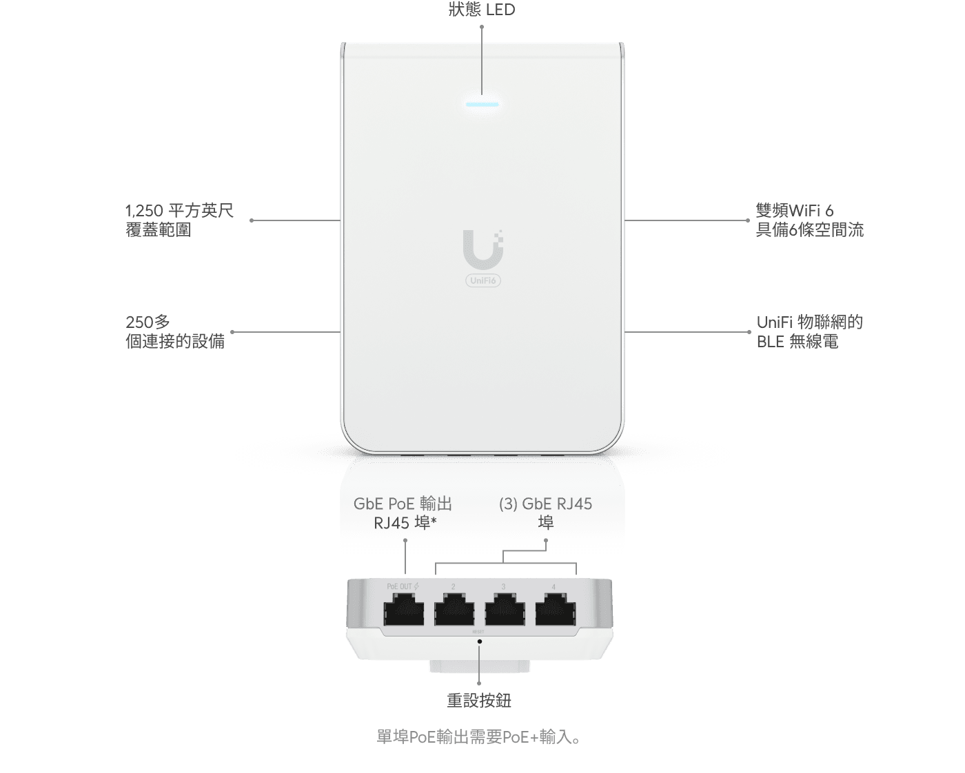 牆壁內置無線存取點 U6
