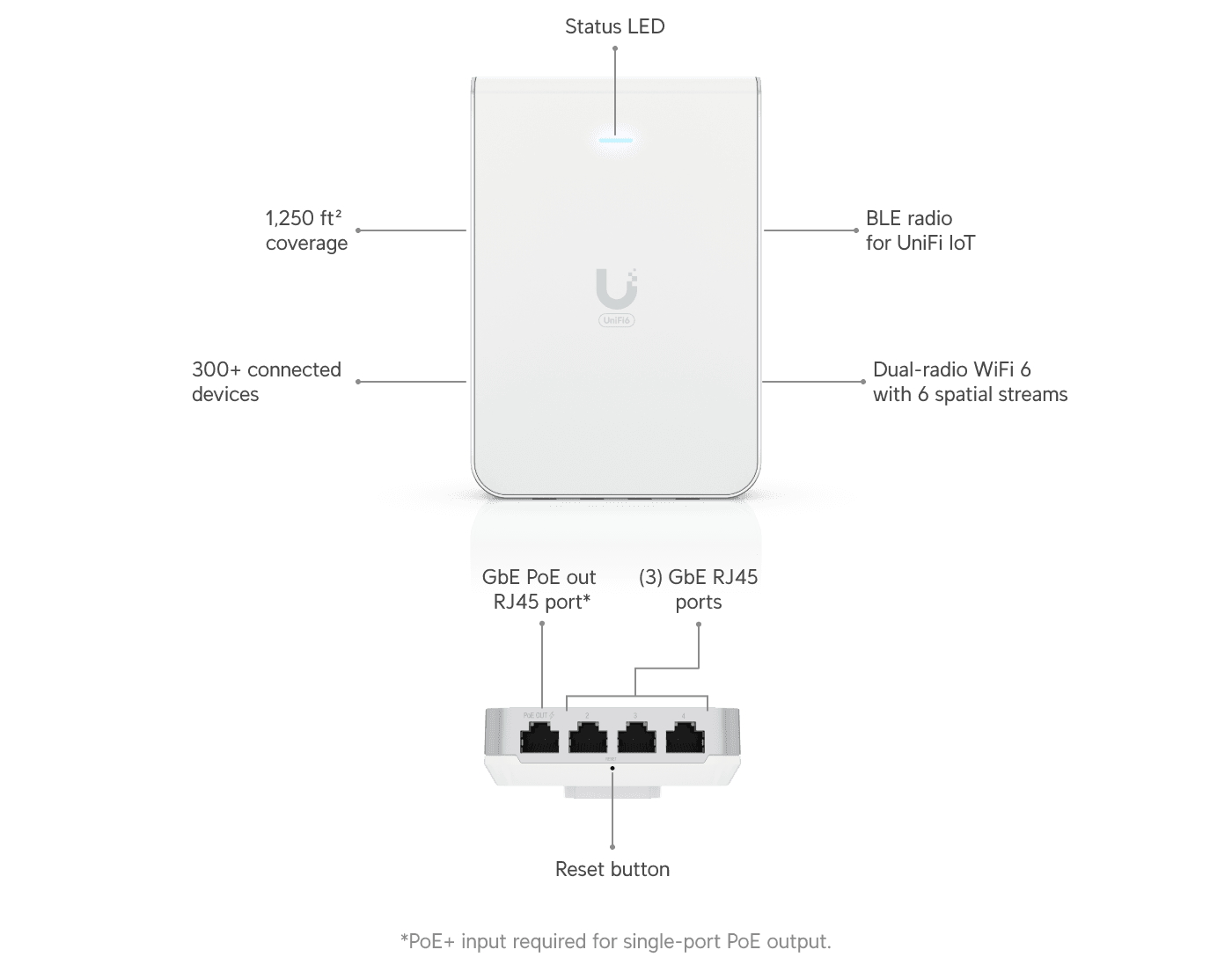 Access Point U6 In-Wall