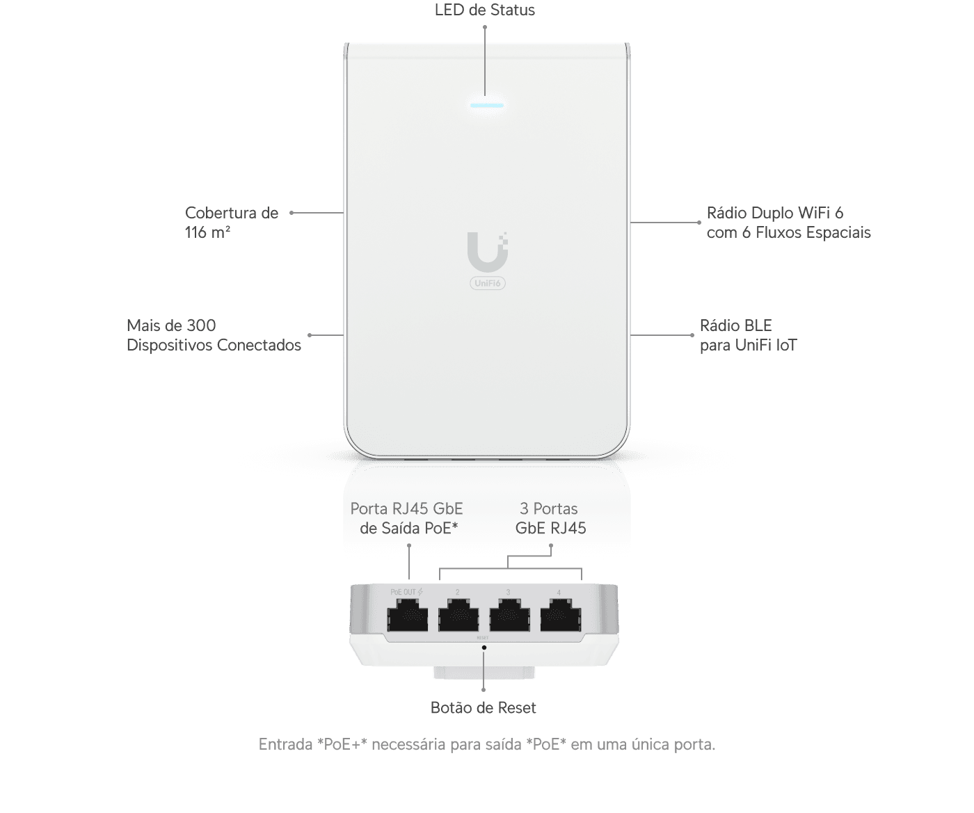 Ponto de Acesso U6 In-Wall