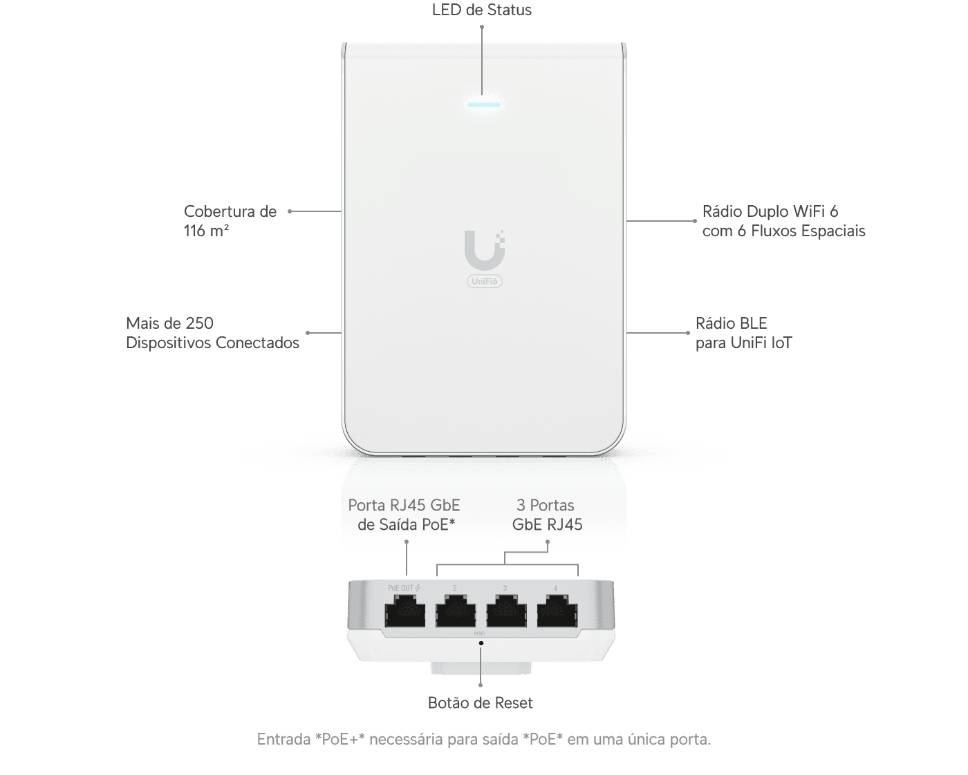 Ponto de Acesso U6 In-Wall