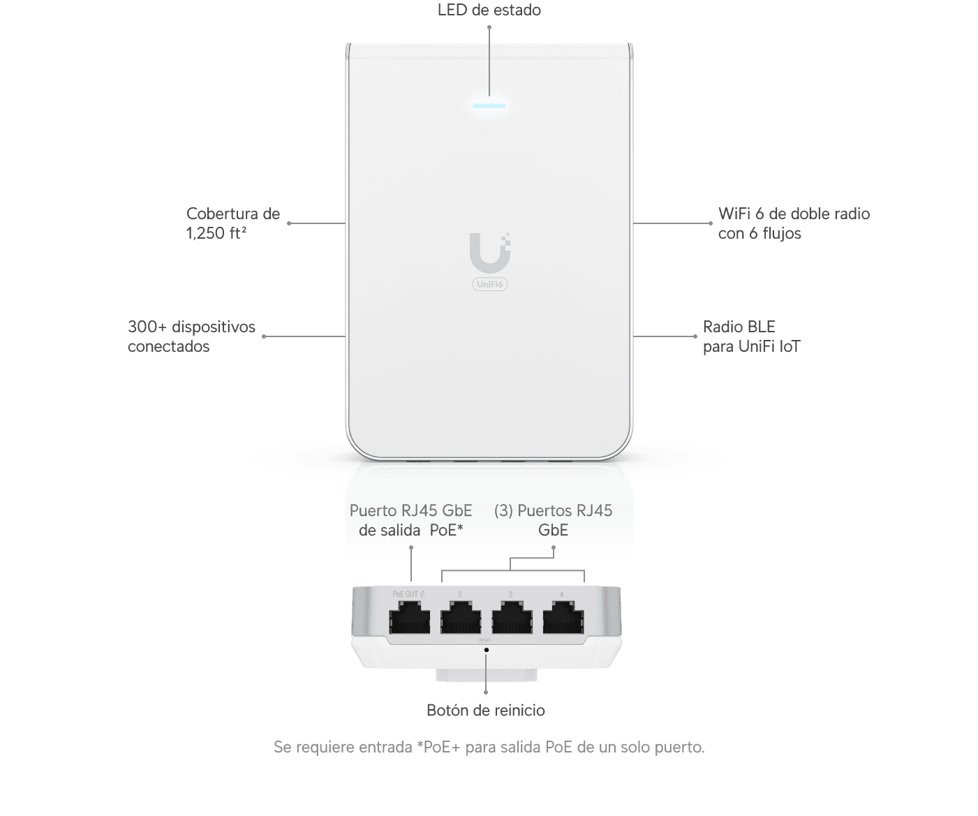 Punto de Acceso U6 In-Wall
