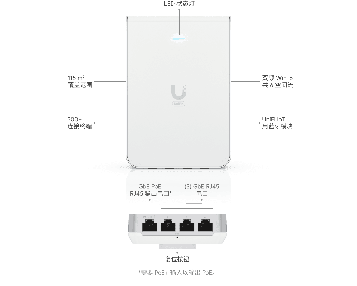 Access Point U6 In-Wall