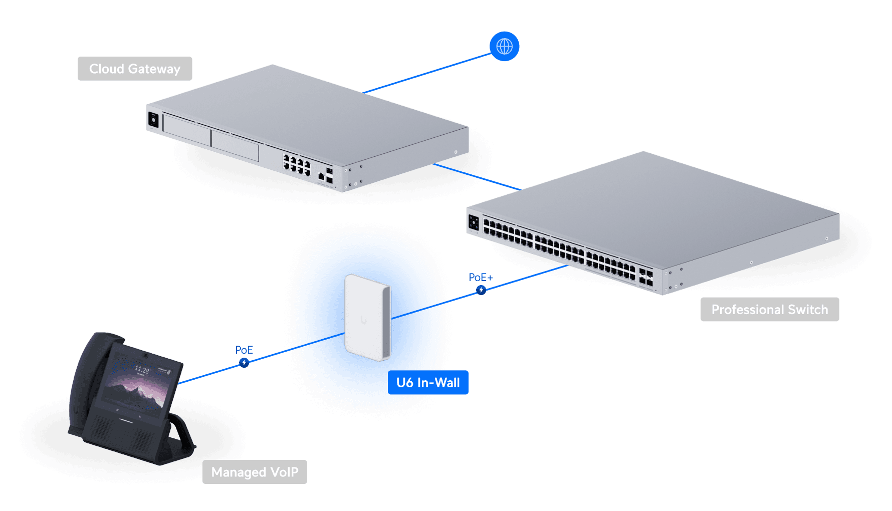 Access Point U6 In-Wall