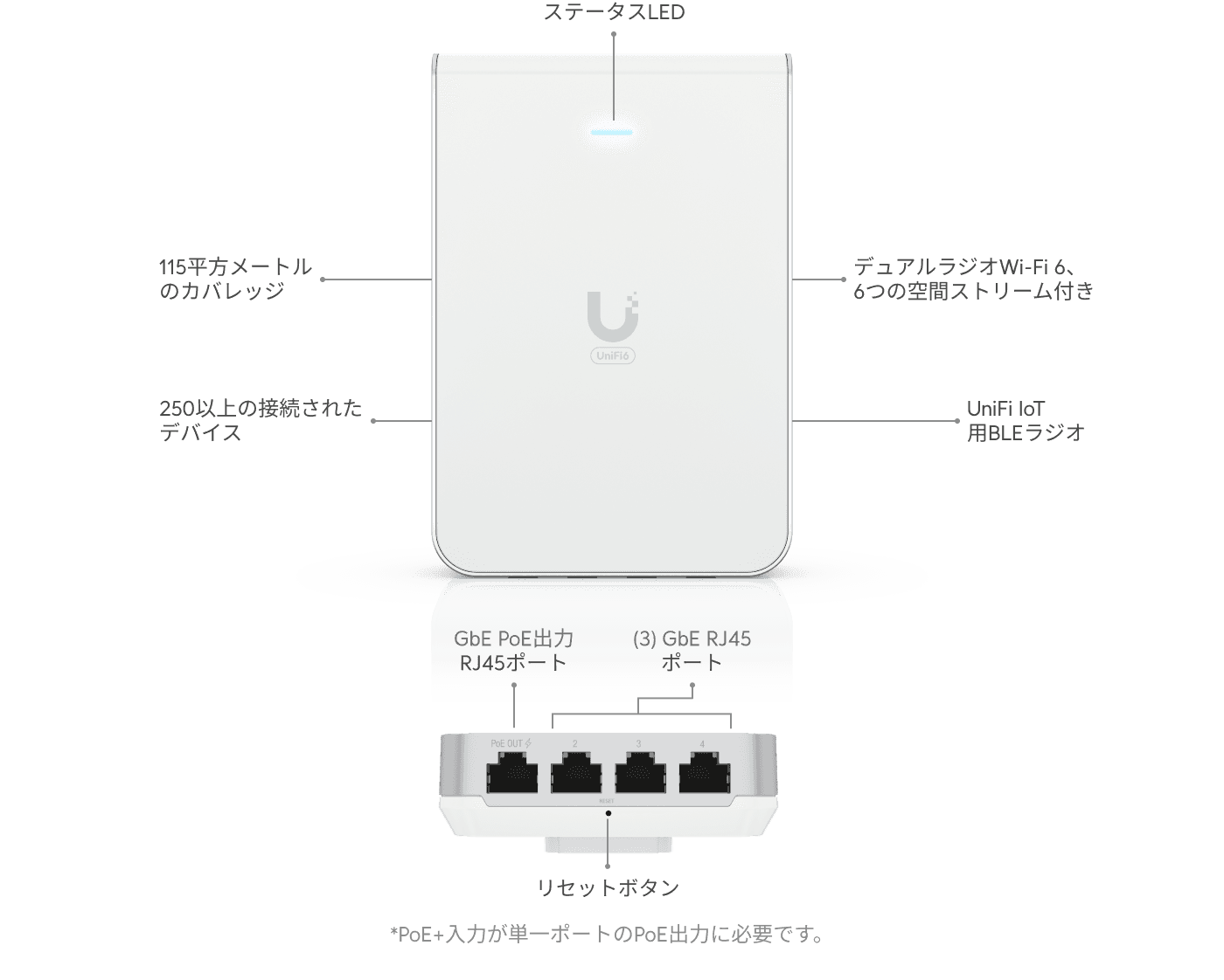 アクセスポイント U6 In-Wall