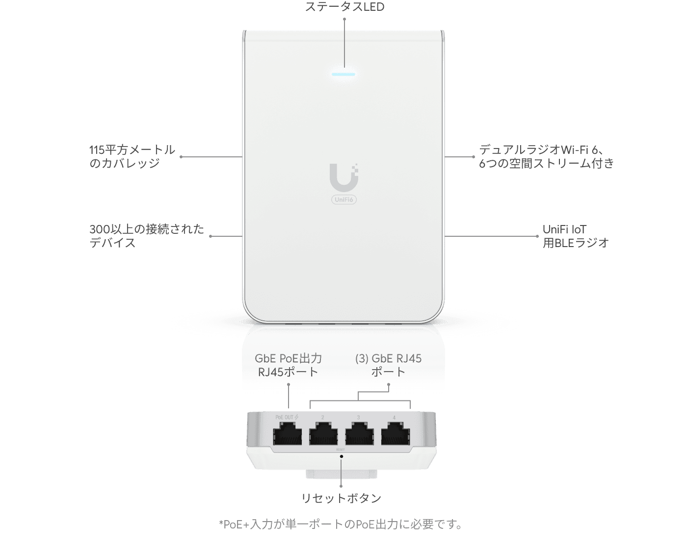 アクセスポイント U6 In-Wall