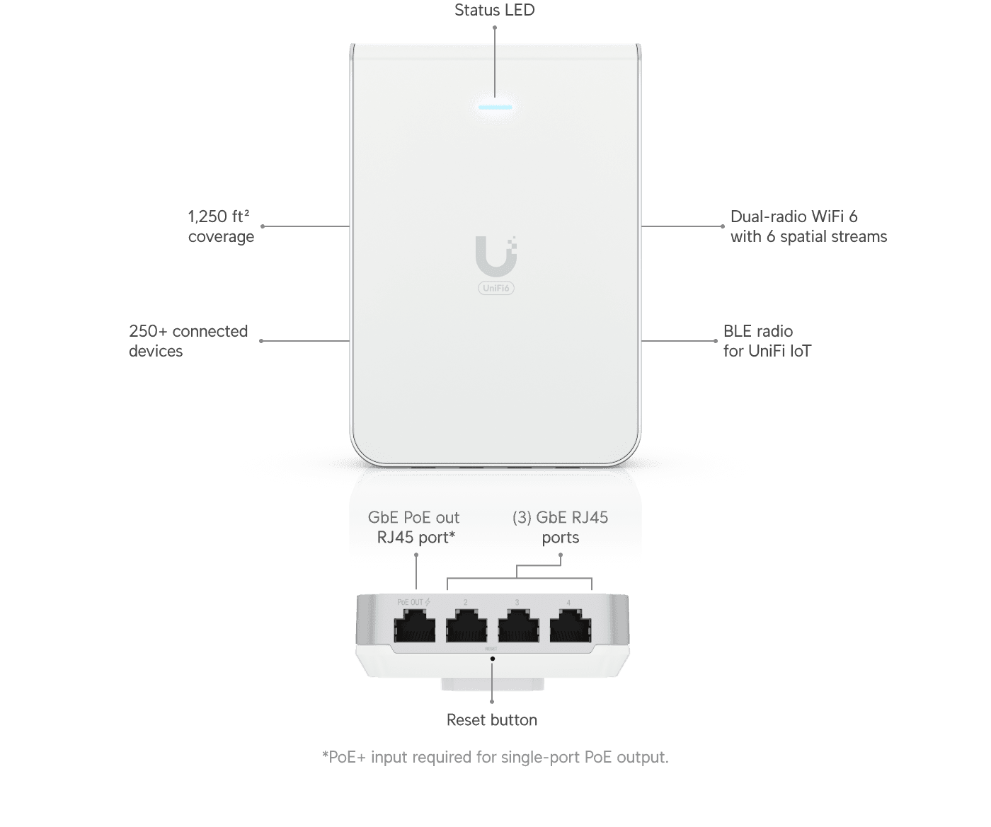 Access Point U6 In-Wall