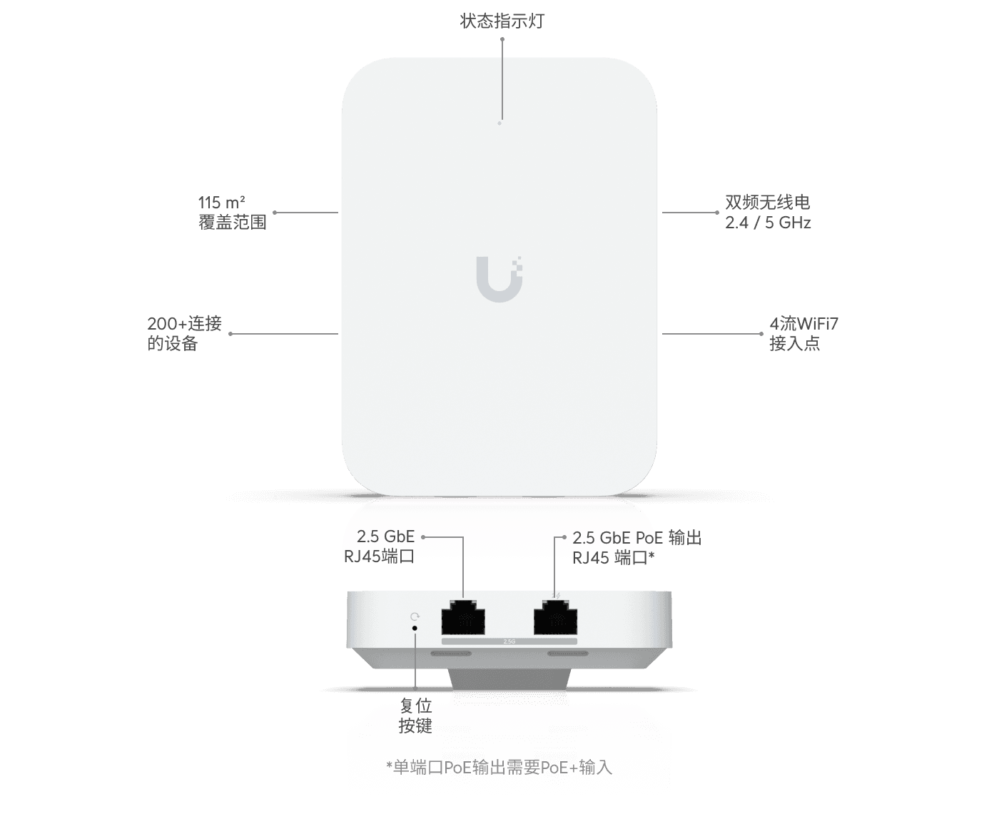 Access Point U7 In-Wall