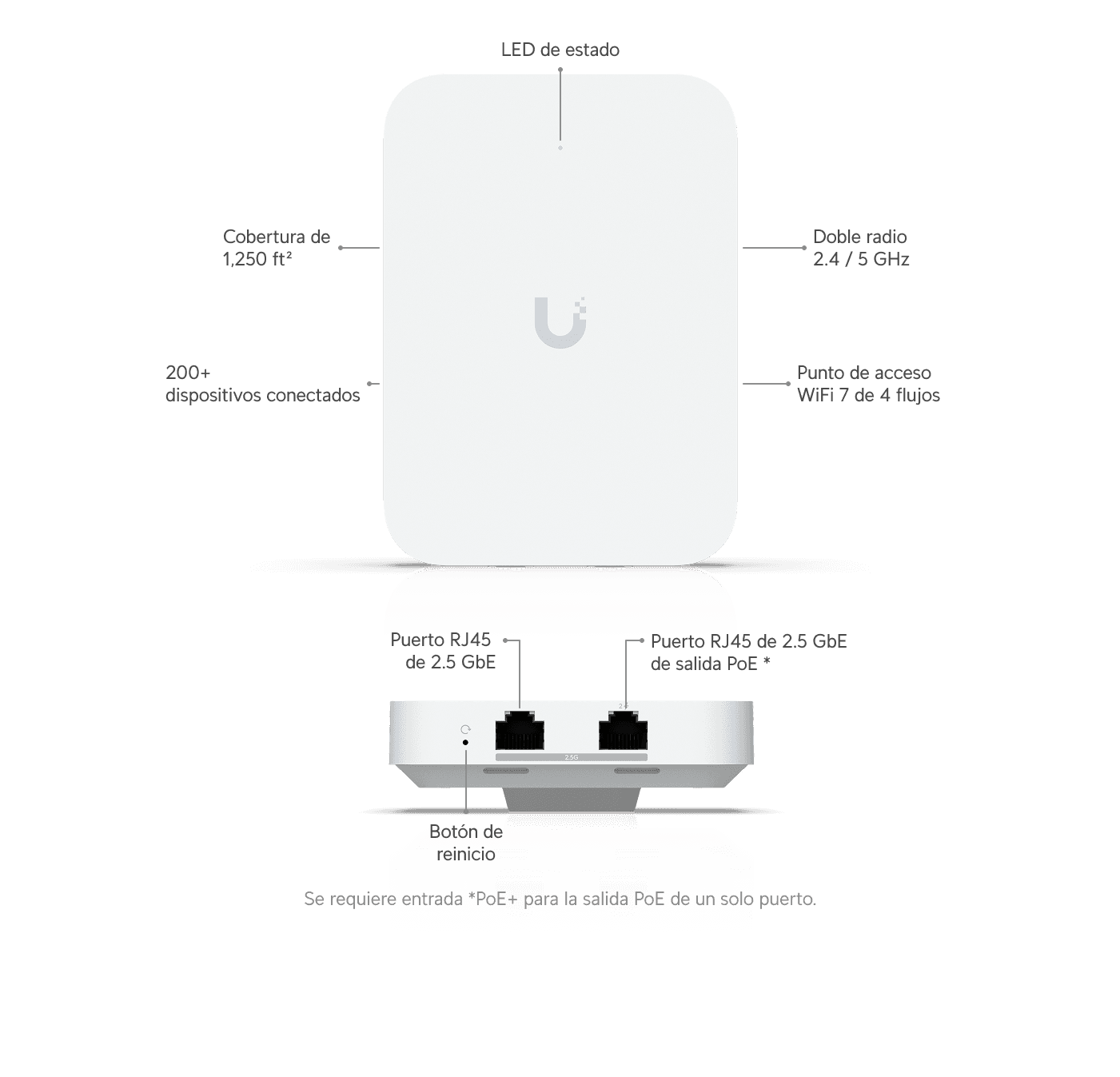 Punto de Acceso U7 In-Wall