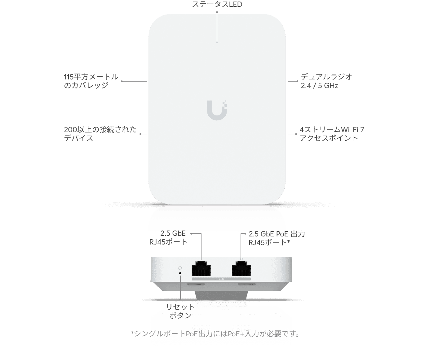 アクセスポイントU7 In-Wall