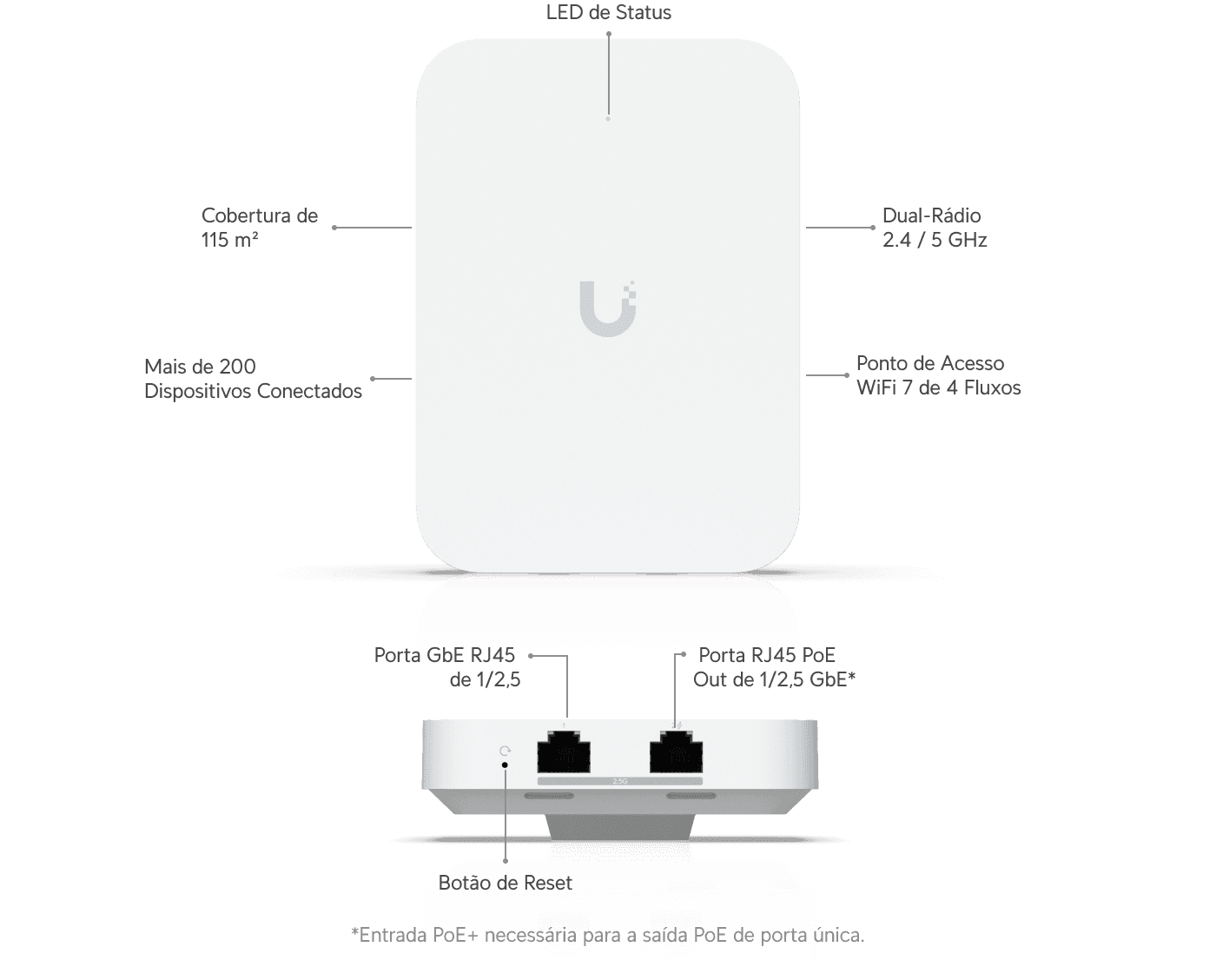 Ponto de Acesso U7 In-Wall