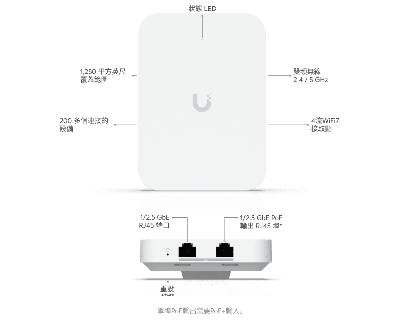 存取點 U7 In-Wall