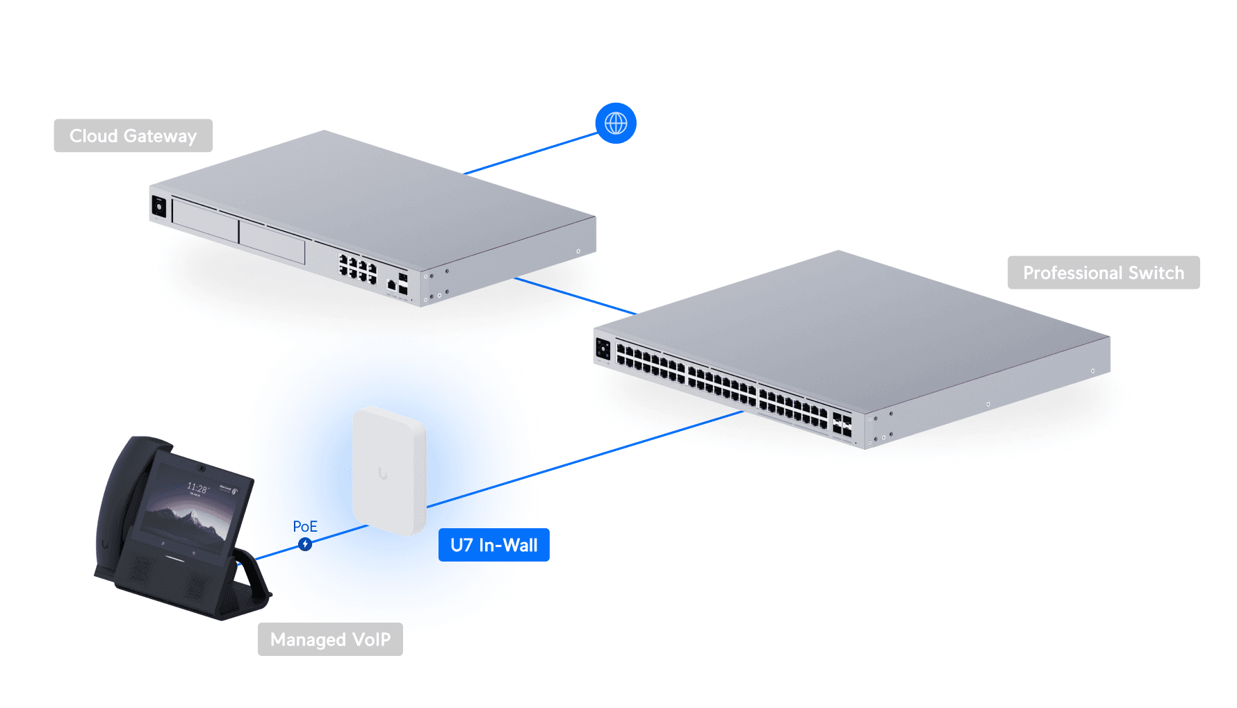 Access Point U7 In-Wall