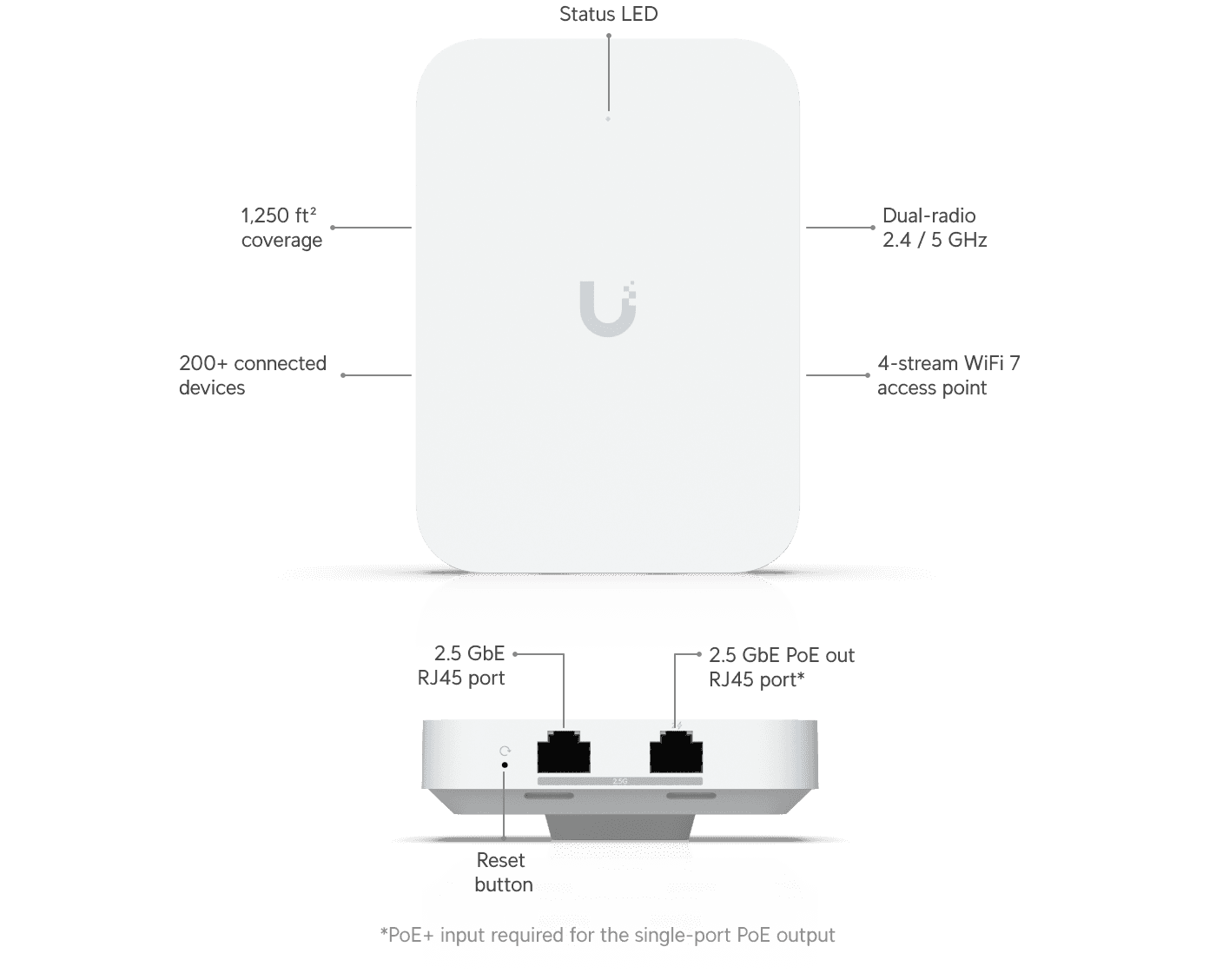 Access Point U7 In-Wall