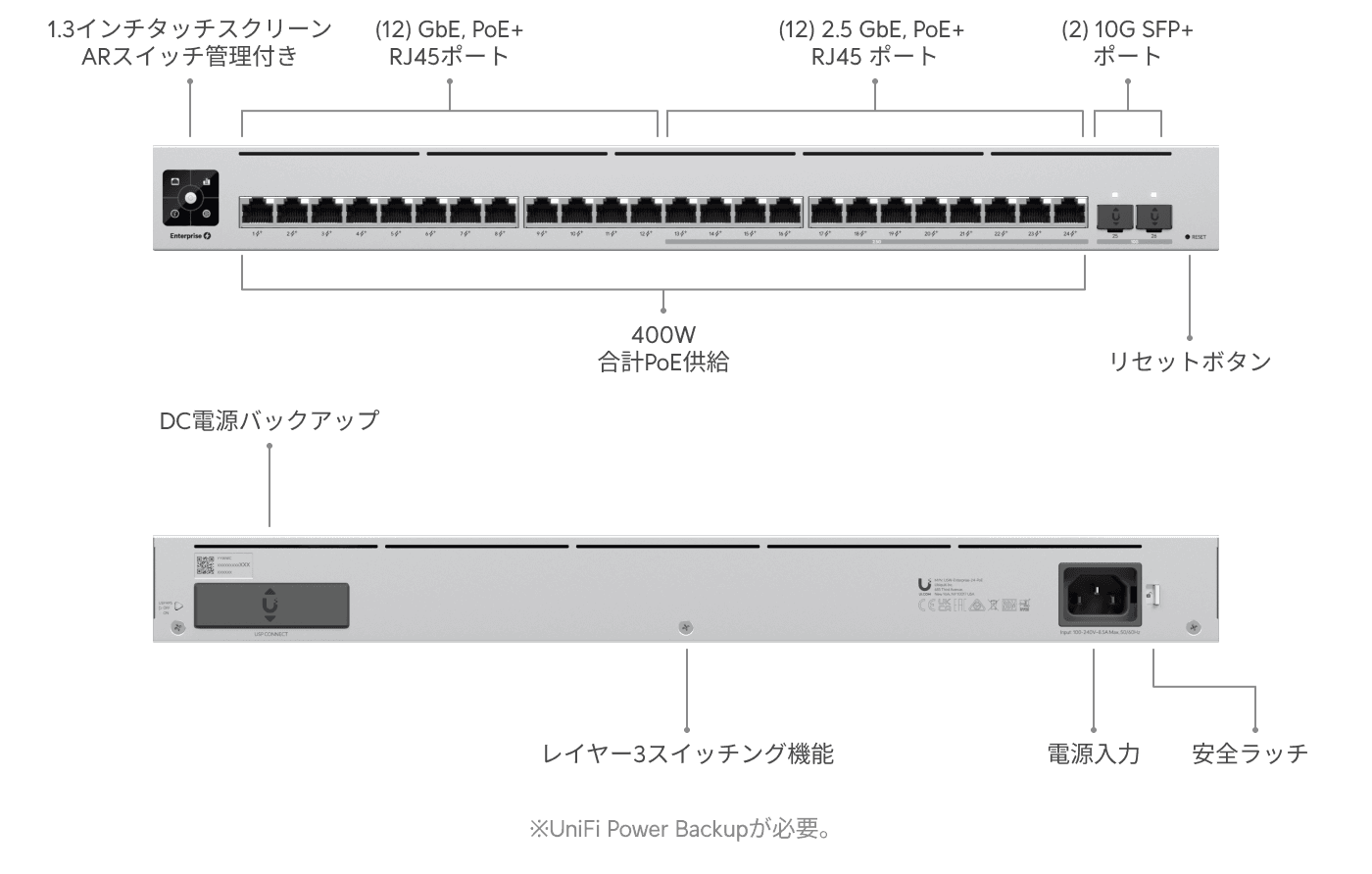 スイッチ Enterprise 24 PoE