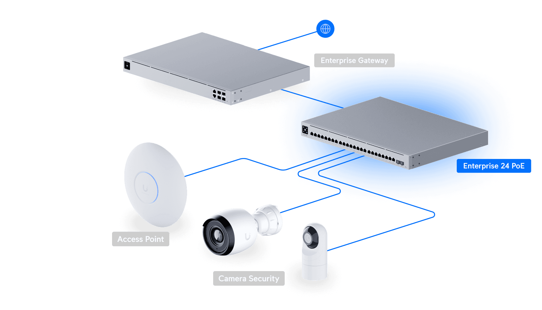 Switch Enterprise 24 PoE (Gen1)