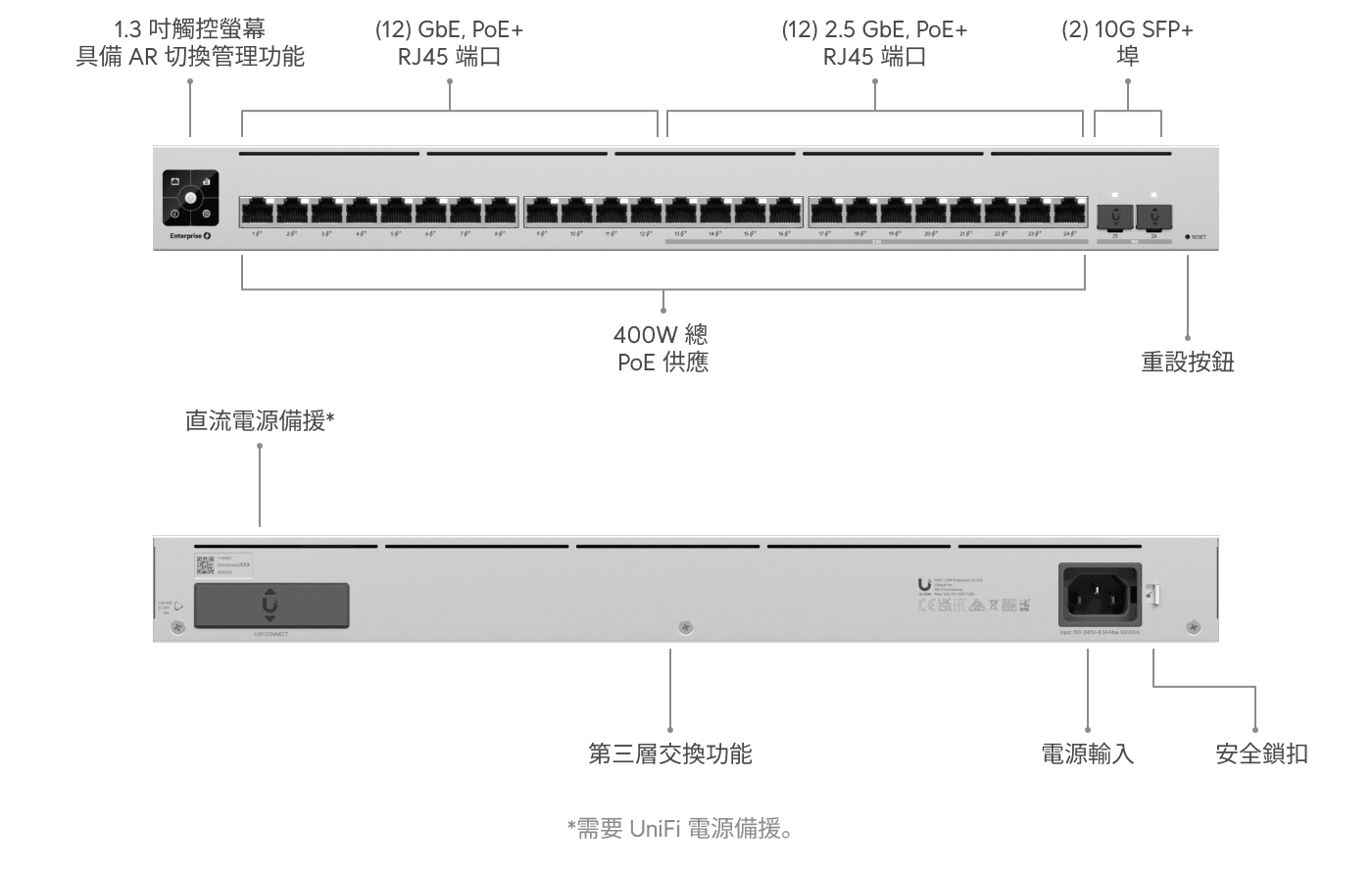 交換器Enterprise 24 PoE