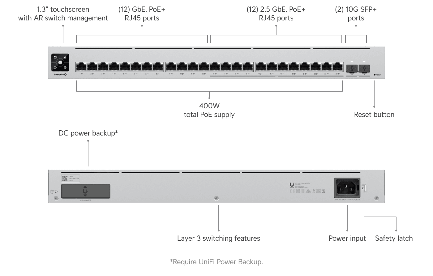 Switch Enterprise 24 PoE (Gen1)