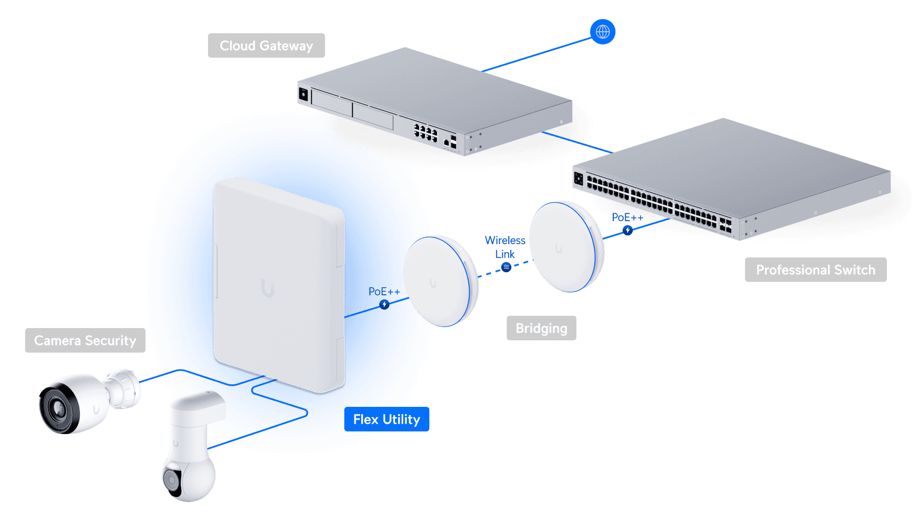 Switch Flex Utility
