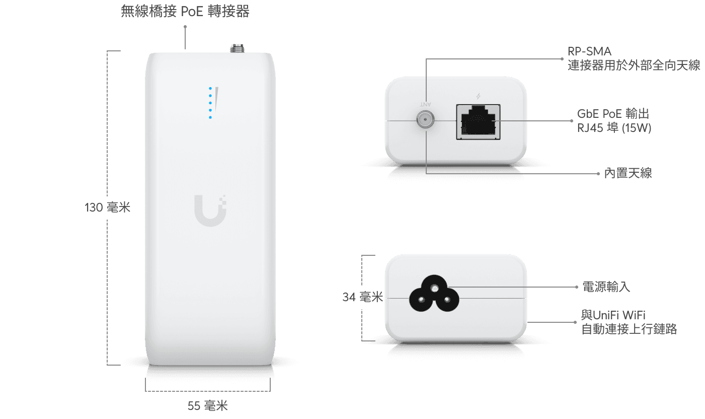 UniFi Device Bridge