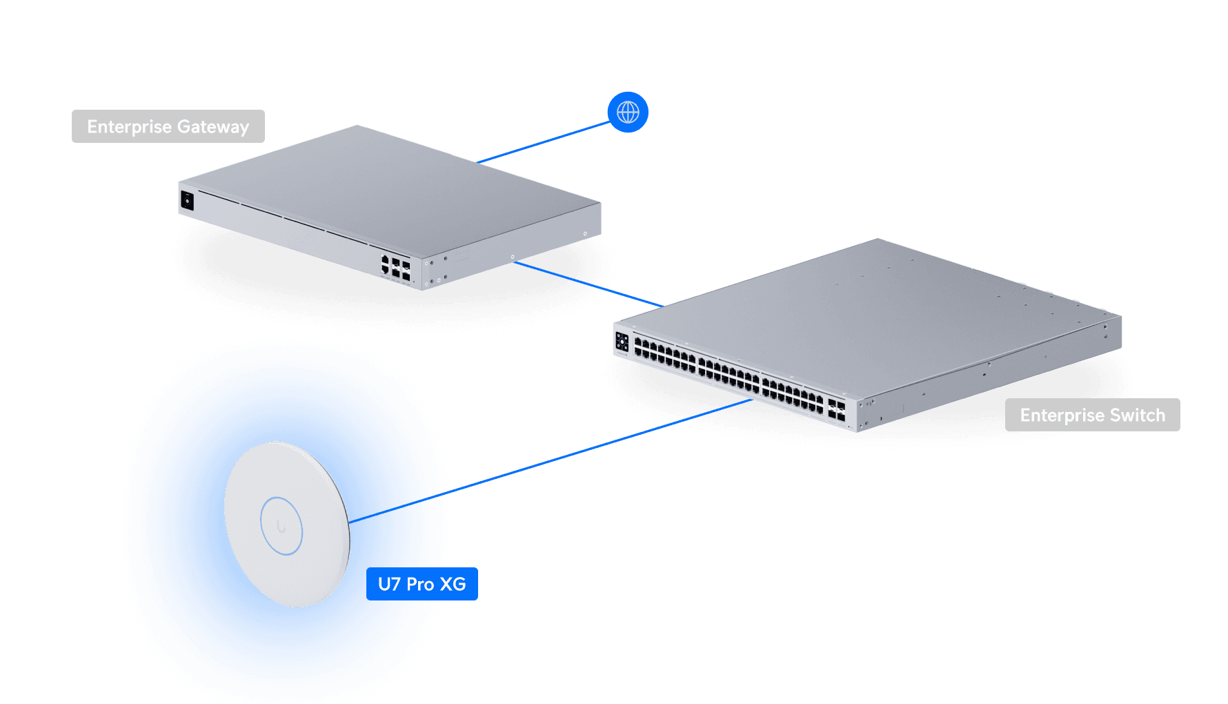 Access Point U7 Pro XG