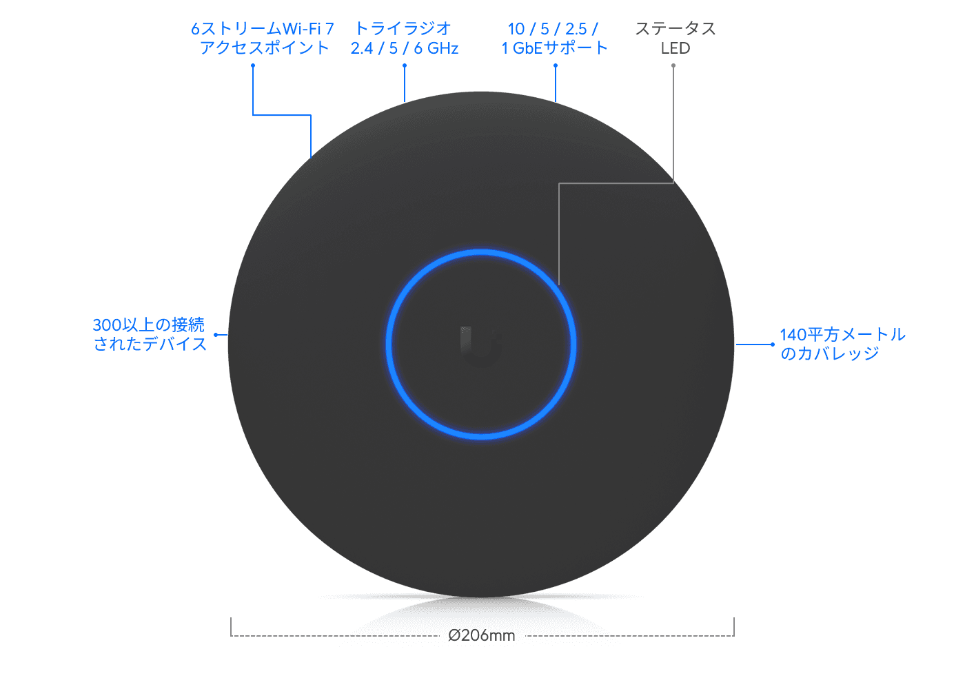 アクセスポイント U7 Pro XG