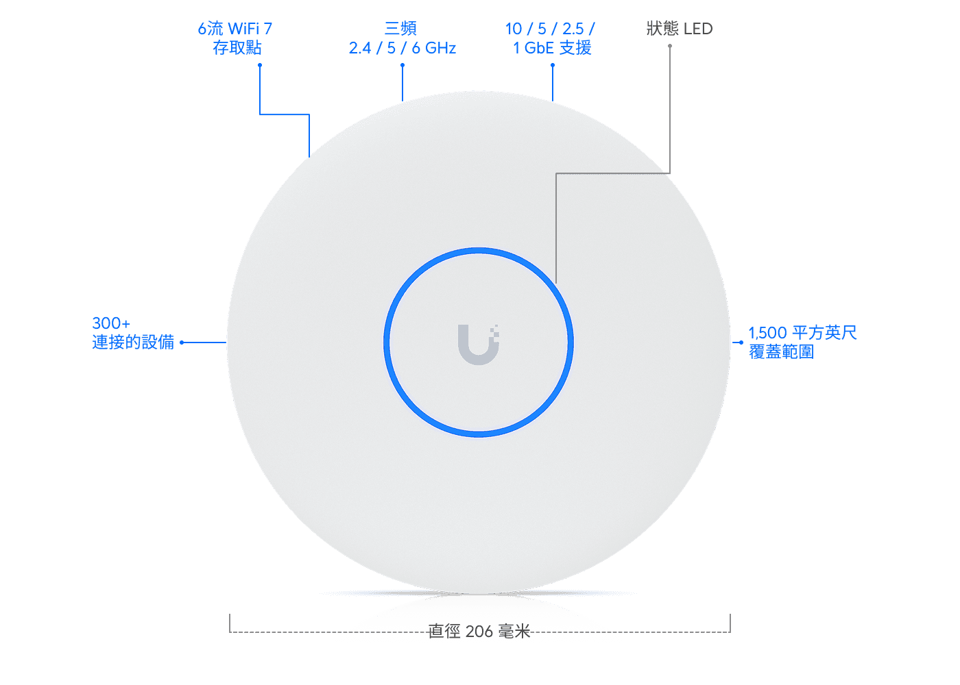 Access Point U7 Pro XG