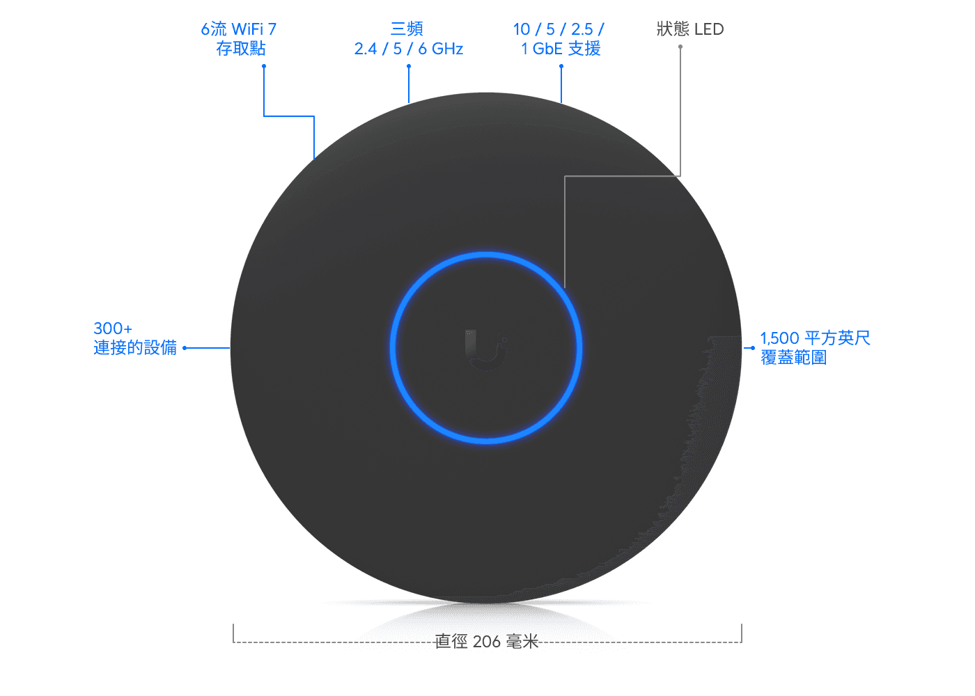 Access Point U7 Pro XG