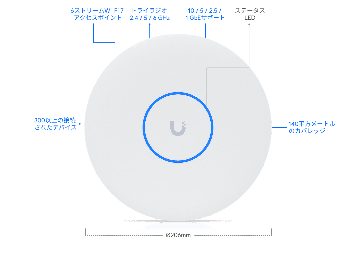 アクセスポイント U7 Pro XG