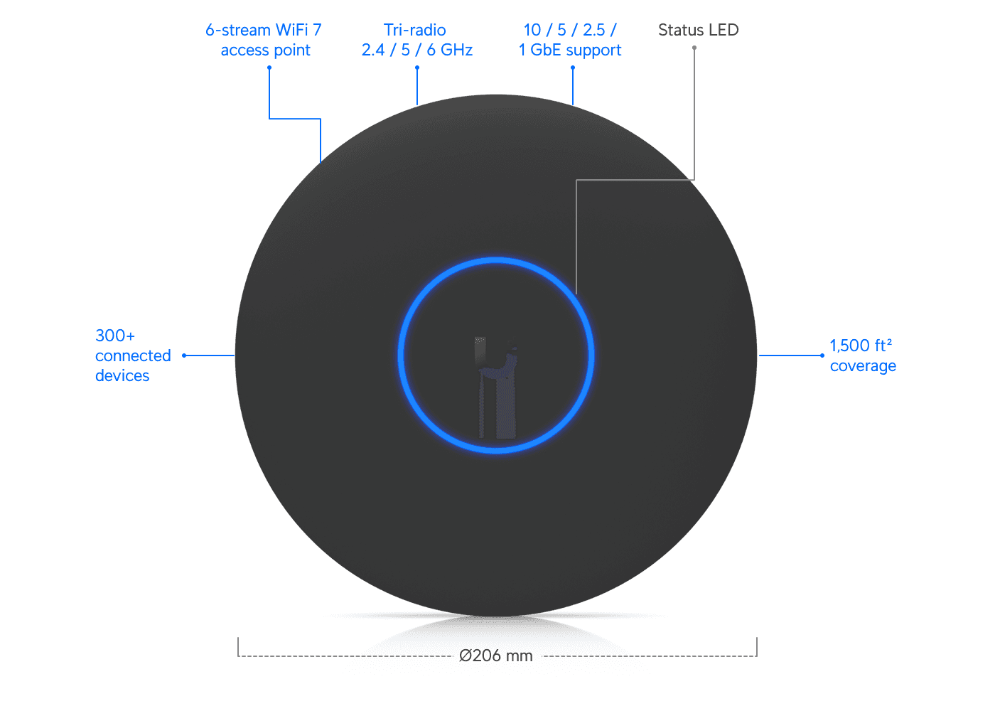 Access Point U7 Pro XG