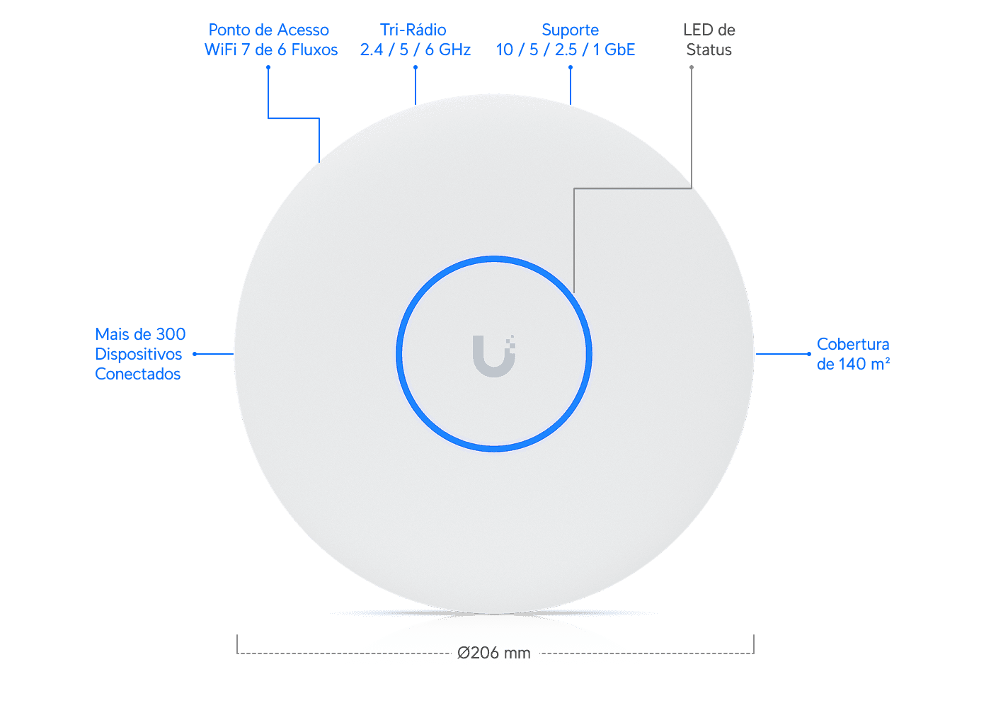 Ponto de Acesso U7 Pro XG