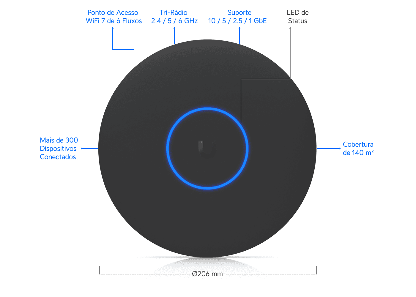 Ponto de Acesso U7 Pro XG