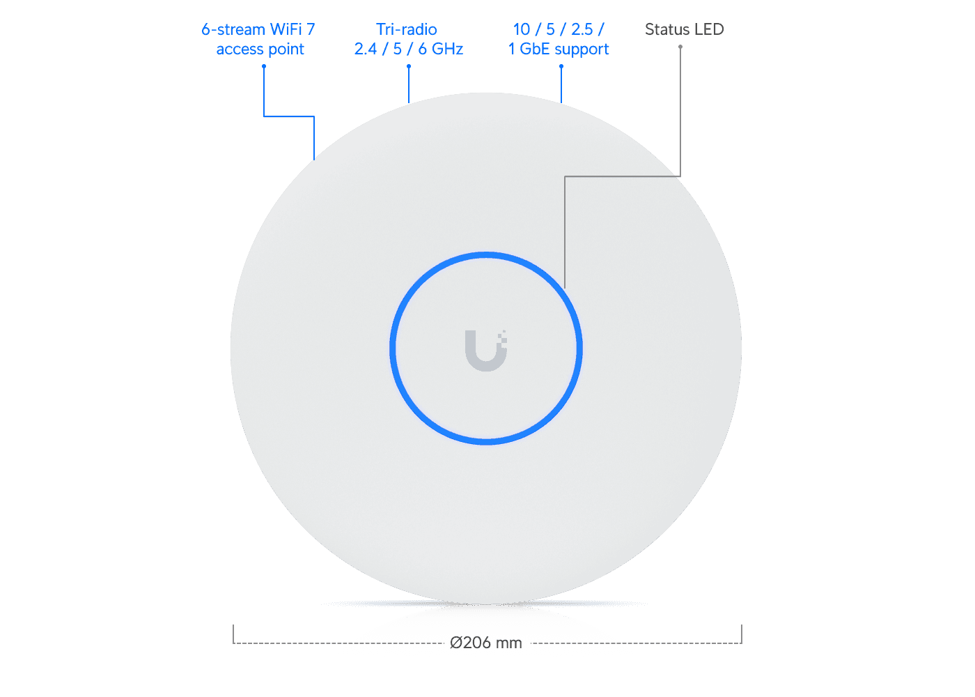 Access Point U7 Pro XG
