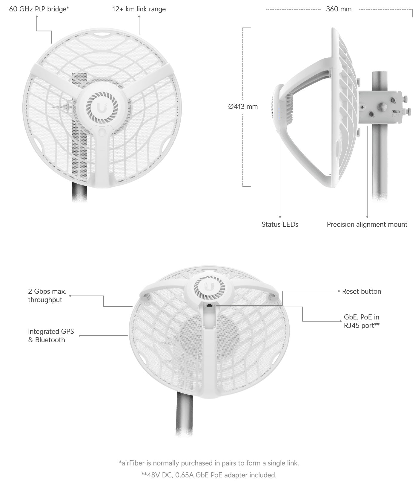 airFiber 60 Long-Range